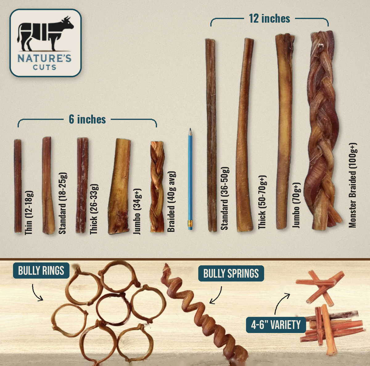 Nature's Cuts bully stick size chart with weights, shown to scale next to a pencil